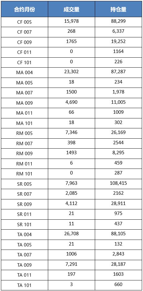 持仓兴趣指标是怎么得到的?