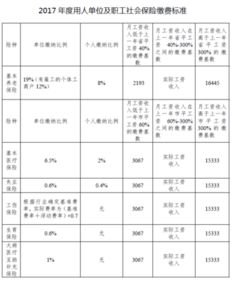 现在成都市的工资怎么样？