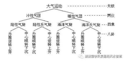 科学大玄空为大家揭开风水真相 