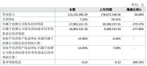 豪悦护理：1.03亿股限售股将于9月11日解禁流通