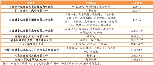 9月25日国民技术融券卖出金额为36.77万元，占当日流出金额的0.8%