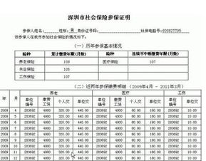 现在在公司要求买的社保主要是保哪方面？