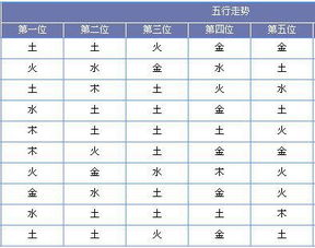 郭果大乐透第17052期推荐 凤尾关注30 33