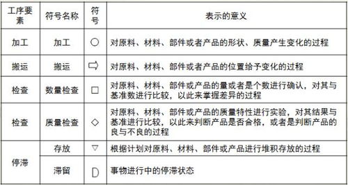 程序分析及工艺流程图制作应用