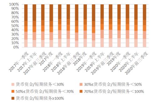 财务分析专题 回归信用基本面看产业类发行人三季度财务表现