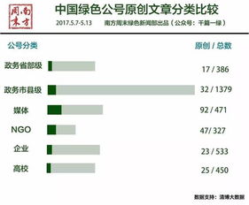 如果有关人员或企业在环保问题上违法应该如何追责