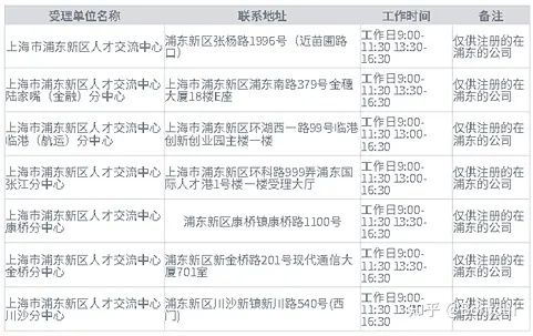 如何1.5个月通过上海留学落户审批
