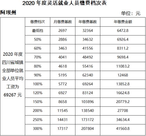 参加企业职工基本养老保险的范围是哪些(养老保险费缴纳范围有哪些)