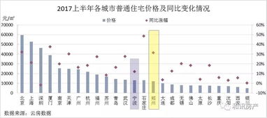 年回报率达百分之五十的生意能不能投资