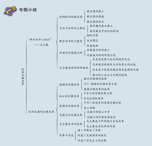 1.2.4.1 作为信仰的命定论 Theological Fatalism