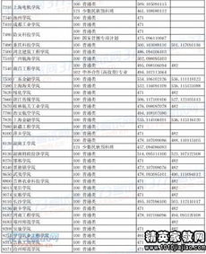 湖北2022一本二本三本分数线 湖北省高考分数线2022一分一段表