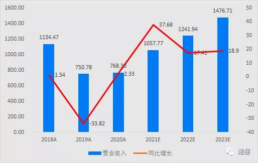 请问TCL集团还会涨多少啊