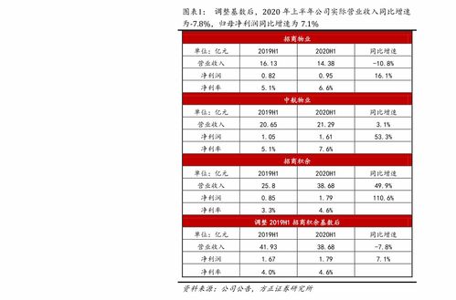 在线等，购买上投摩根亚太优势基金小问题