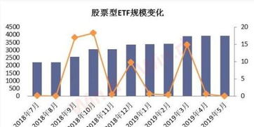 南方高增（股票）、南方500（指数）、华夏优势增长（股票）、华夏红利（混合）、嘉实300（指数）