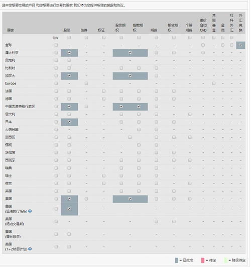 老虎证券怎么样，和在国内推广的其他美股券商比有优势吗