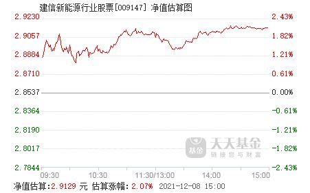 新能源板块股票龙头股有哪些？