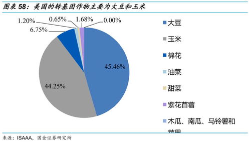 国家现在为啥推行转基因种子(为什么支持转基因)