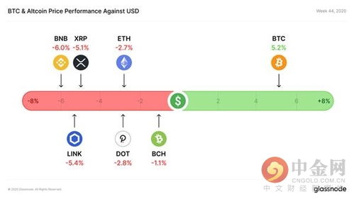 USDC一个等于多少USTd