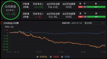 A股持续3天登上热搜，跌破3100点