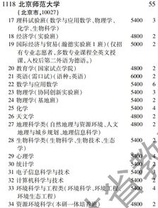 600分能上北京师范大学吗 北京师范大学提前批是什么意思