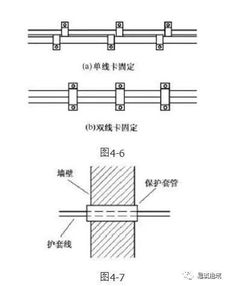 线槽布线方法和技巧