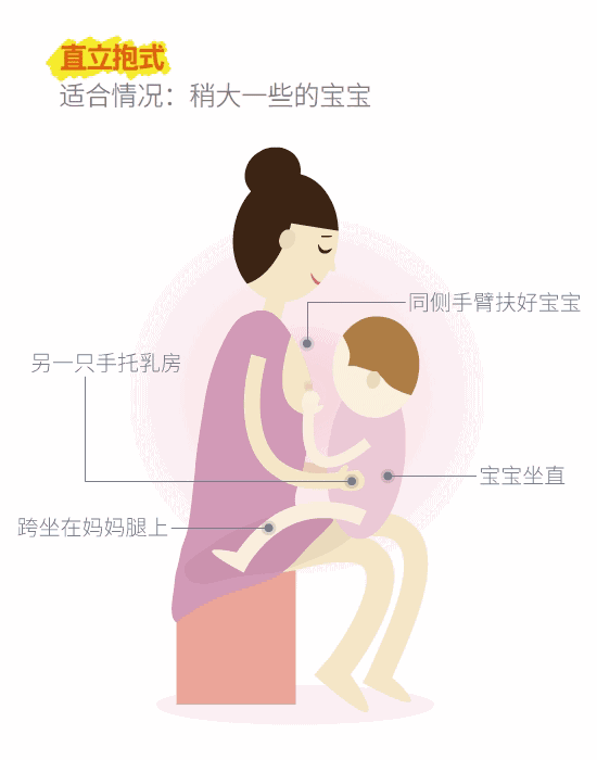 如何让刚出生的宝宝吃到母乳 催乳师指导的6个专业喂奶姿势总有一款适合宝宝 