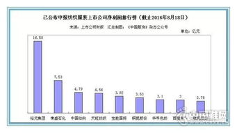 上市公司股份总额怎么确定?