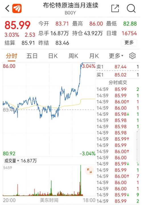 钯金现货收盘上涨2.00%，收于125