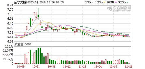 韶能股份股票质押给兴业证券啥意思