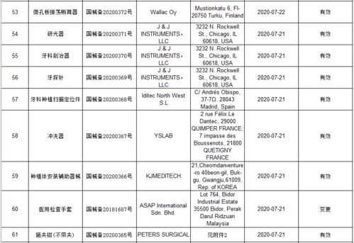 醫療器械價格備案申請怎么寫(一類醫療器械名稱價格)