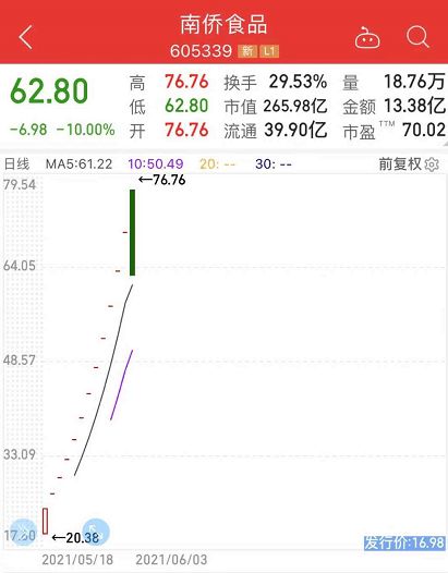 上海系股票有哪些…谁知道上海有哪些股票开户点？-图2