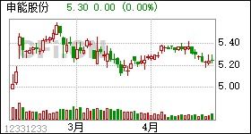 2022年10月15日申能股份股票配送怎样操作,我有1000股，现在提示配送90股，左右操作