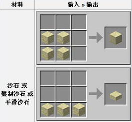 我的世界沙石有什么用 沙石合成方法详解