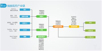 监控方案范文