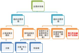 金交所和p2p哪个更安全