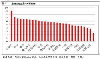 请问下，股票和基金，同样是涨幅5.3% 那收入也是一样的吗？