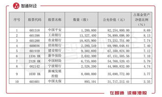 嘉实三个沪港深基金有什么不一样？