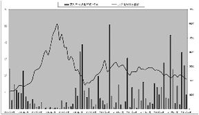 A股公司发布回购计划