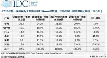 idc数据中心龙头上市公司排名