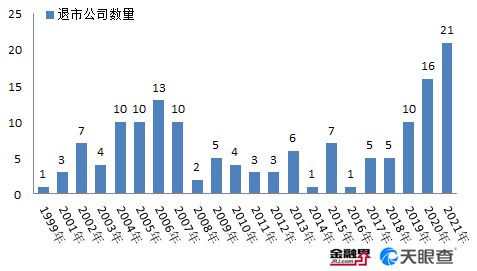 a股一天成交额减少说明什么问题