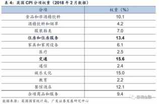 历史上黄金和白银的比价是多少