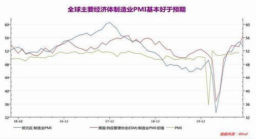 期货怎么开户？