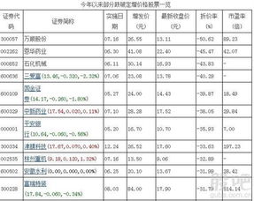 600329，2022年增发价是多少