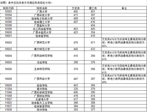 预科最低分本科大学 预科分数线是多少