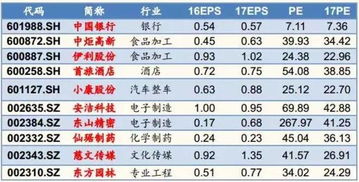 如何看待各大券商的年未十大金股？