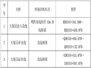 主题排行安全施工方案 路桥安全文明 安全施工方案 安全技术交底 安全指导手册 安全管理制度主题下载 筑龙路桥市政论坛 