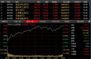 股指期货上市是什么时候？