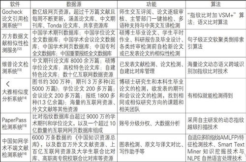 论文组内查重：确保学术诚信的关键步骤