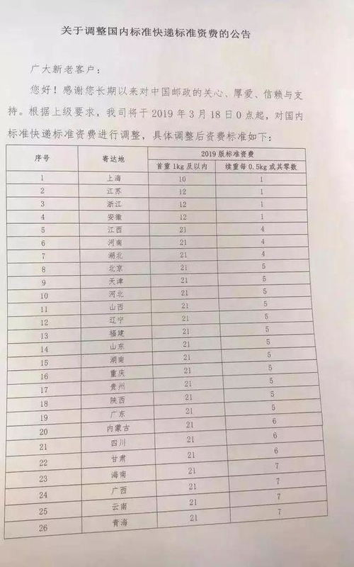 顺丰快递克重查询，为您的网购保驾护航