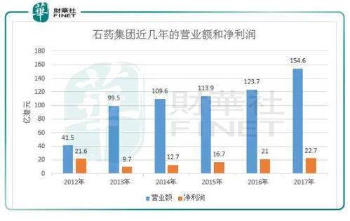 15年 股价为什么涨那么快？